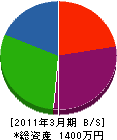 岩永建設 貸借対照表 2011年3月期