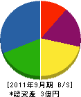 長岡建設 貸借対照表 2011年9月期