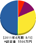 山秀電気工事 貸借対照表 2011年4月期