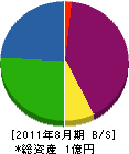 平井水道工業 貸借対照表 2011年8月期