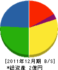 ニシヤマ工機 貸借対照表 2011年12月期