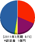 楢崎住宅 貸借対照表 2011年3月期