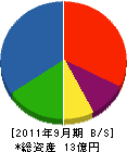 元山商会 貸借対照表 2011年9月期