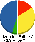 井上工務店 貸借対照表 2011年10月期