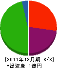 平成土木 貸借対照表 2011年12月期