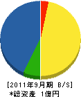 富山県総合防災 貸借対照表 2011年9月期