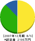 横山重機工業 貸借対照表 2007年12月期