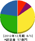 福島ガス 貸借対照表 2012年12月期