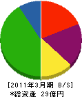 日江金属 貸借対照表 2011年3月期