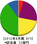 浜田重機 貸借対照表 2012年4月期