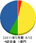 伊藤土建 貸借対照表 2011年5月期
