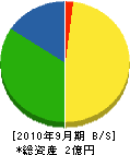 筑邦トーハツ商会 貸借対照表 2010年9月期
