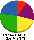 岡本工業 貸借対照表 2011年4月期