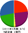 富田建設 貸借対照表 2011年3月期