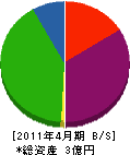 大橋工務店 貸借対照表 2011年4月期