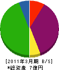山田工務店 貸借対照表 2011年3月期