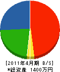 稲毛電気 貸借対照表 2011年4月期