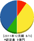 西日本規格サッシ 貸借対照表 2011年12月期