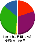 ケイ・エム・ジャパン 貸借対照表 2011年3月期