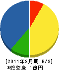 山崎設備工業 貸借対照表 2011年8月期