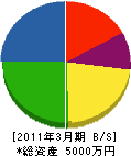 浜田建設 貸借対照表 2011年3月期