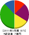 資弘商会 貸借対照表 2011年3月期