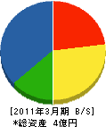 吉村工業 貸借対照表 2011年3月期
