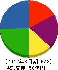 横浜エレベータ 貸借対照表 2012年3月期
