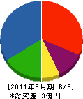 松岡機工 貸借対照表 2011年3月期