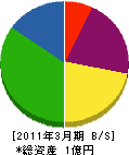 田村通信防災工業 貸借対照表 2011年3月期