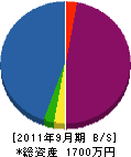 梅村硝子店 貸借対照表 2011年9月期