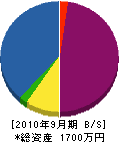 梅村硝子店 貸借対照表 2010年9月期
