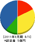 塩田 貸借対照表 2011年8月期