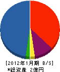 榎工業所 貸借対照表 2012年1月期