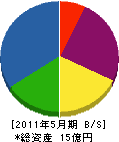 相羽建設 貸借対照表 2011年5月期