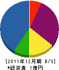 ヤマキ工業 貸借対照表 2011年12月期