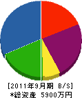 中村造園 貸借対照表 2011年9月期