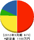 須賀製畳 貸借対照表 2012年9月期