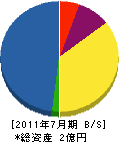 松本組 貸借対照表 2011年7月期