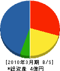 土田土建 貸借対照表 2010年3月期
