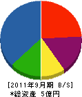 日興電設 貸借対照表 2011年9月期