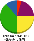石田鉄工建設 貸借対照表 2011年7月期