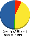 小廣川建設 貸借対照表 2011年3月期