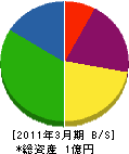 鈴木興業 貸借対照表 2011年3月期
