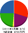 山田電器 貸借対照表 2011年3月期