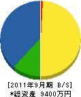 東豆開発 貸借対照表 2011年9月期