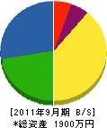吉野川建設 貸借対照表 2011年9月期