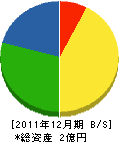 札幌標板製作所 貸借対照表 2011年12月期