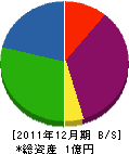 榎本工業 貸借対照表 2011年12月期