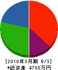 山田電器 貸借対照表 2010年3月期